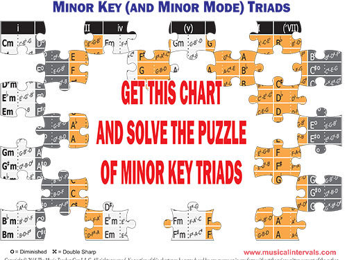 Minor Key Triads Jigsaw 03_28_16.cdr